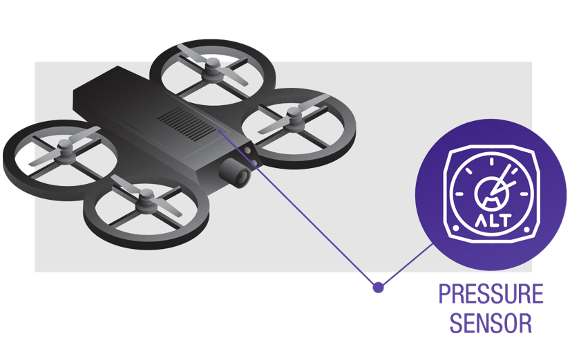 Drone fitted with pressure sensor