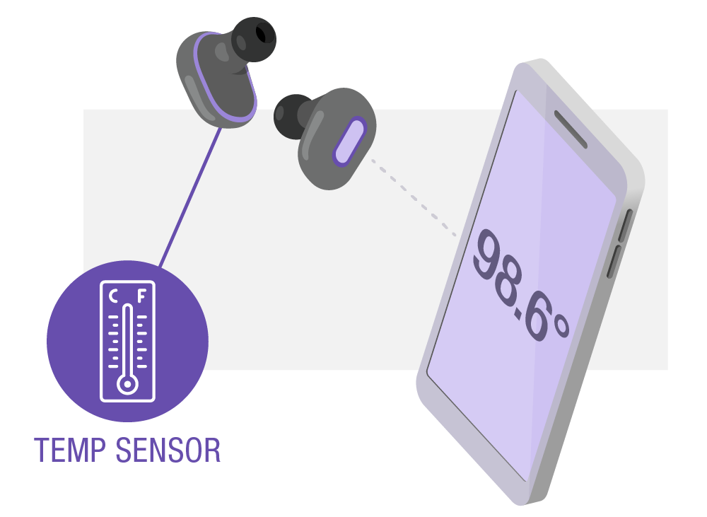 Temperature Sensor inside Wireless Headphones