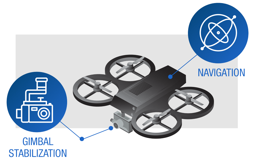 Drone fitted with image stabilizing camera gimbal